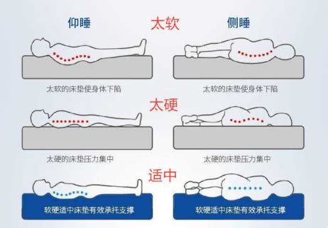 床不平|床不平对身体有影响吗